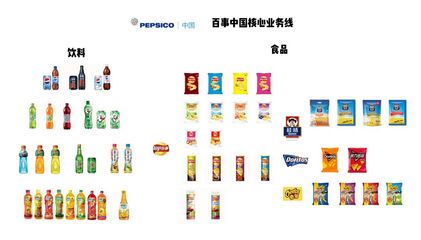 詳解百草味股權(quán)出售始末 新買主百事公司如何攪動線上零食市場？